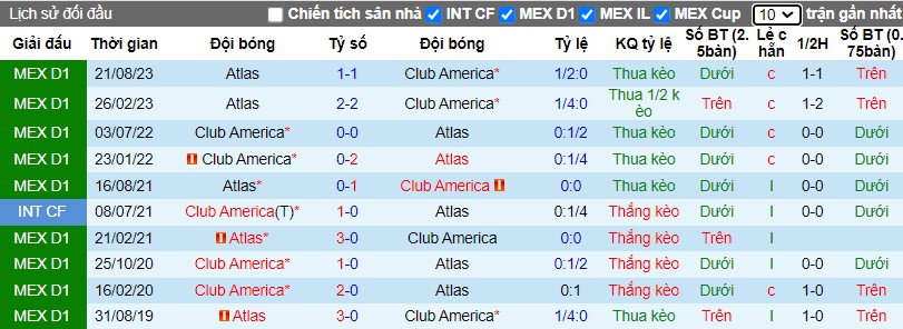 Nhận định Atlas vs Club America, 10h ngày 03/03 - Ảnh 3