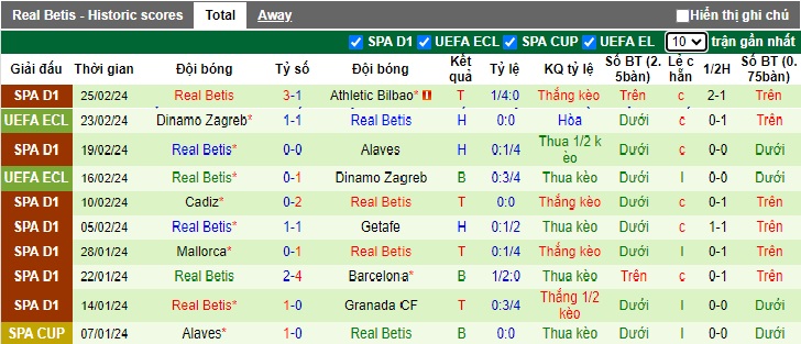 Nhận định Atletico Madrid vs Real Betis, 22h15 ngày 3/3 - Ảnh 2