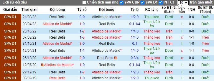 Nhận định Atletico Madrid vs Real Betis, 22h15 ngày 3/3 - Ảnh 3