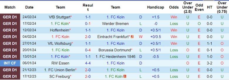 Nhận định FC Koln vs Bayer Leverkusen, 21h30 ngày 3/3 - Ảnh 1