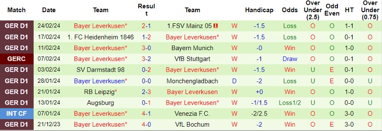 Nhận định FC Koln vs Bayer Leverkusen, 21h30 ngày 3/3 - Ảnh 2