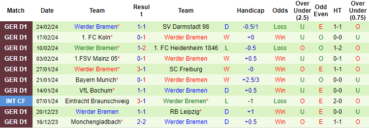 Nhận định Hoffenheim vs Bremen, 23h30 ngày 3/3 - Ảnh 2
