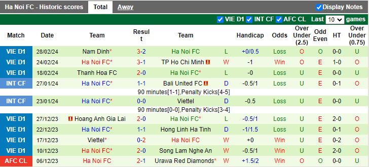 Nhận định Khánh Hòa vs Hà Nội, 18h00 ngày 3/3 - Ảnh 2