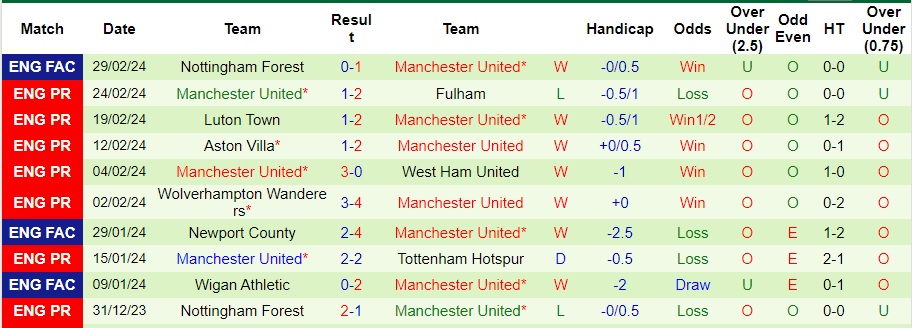Nhận định Man City vs MU, 22h30 ngày 3/3 - Ảnh 2