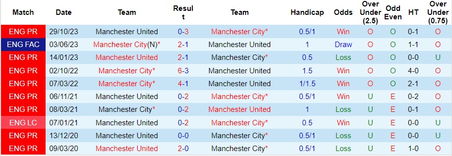 Nhận định Man City vs MU, 22h30 ngày 3/3 - Ảnh 3