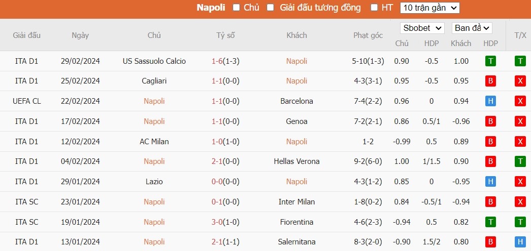 Nhận định Napoli vs Juventus, 2h45 ngày 04/03 - Ảnh 1