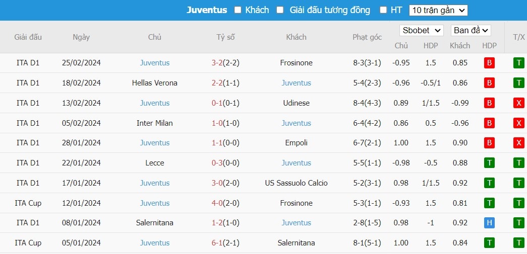 Nhận định Napoli vs Juventus, 2h45 ngày 04/03 - Ảnh 2