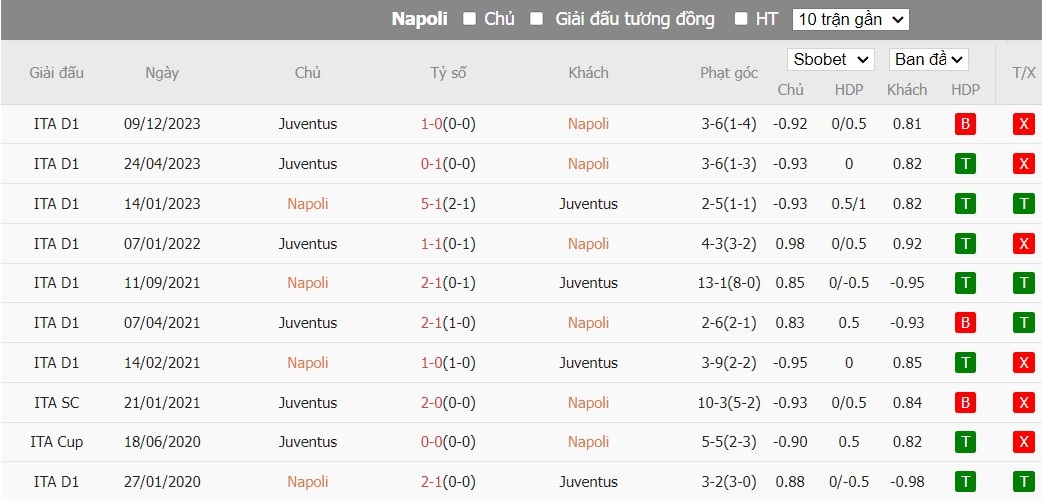 Nhận định Napoli vs Juventus, 2h45 ngày 04/03 - Ảnh 3
