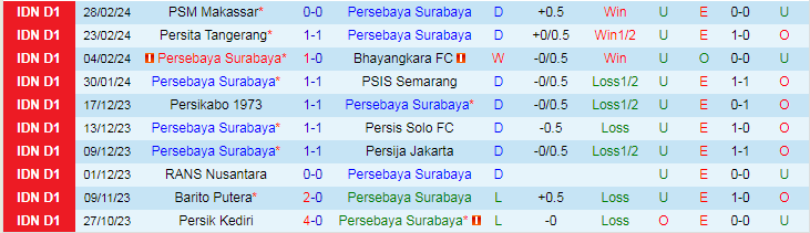 Nhận định Persebaya Surabaya vs PSS Sleman, lúc 15h00 ngày 3/3 - Ảnh 1