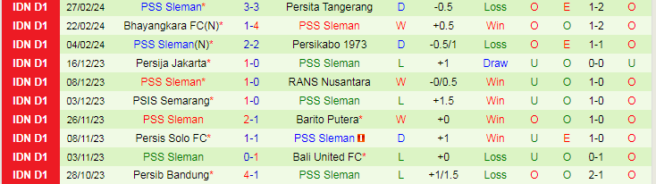 Nhận định Persebaya Surabaya vs PSS Sleman, lúc 15h00 ngày 3/3 - Ảnh 2