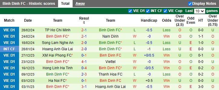 Nhận định Quảng Nam vs Bình Định, 17h00 ngày 3/3 - Ảnh 2