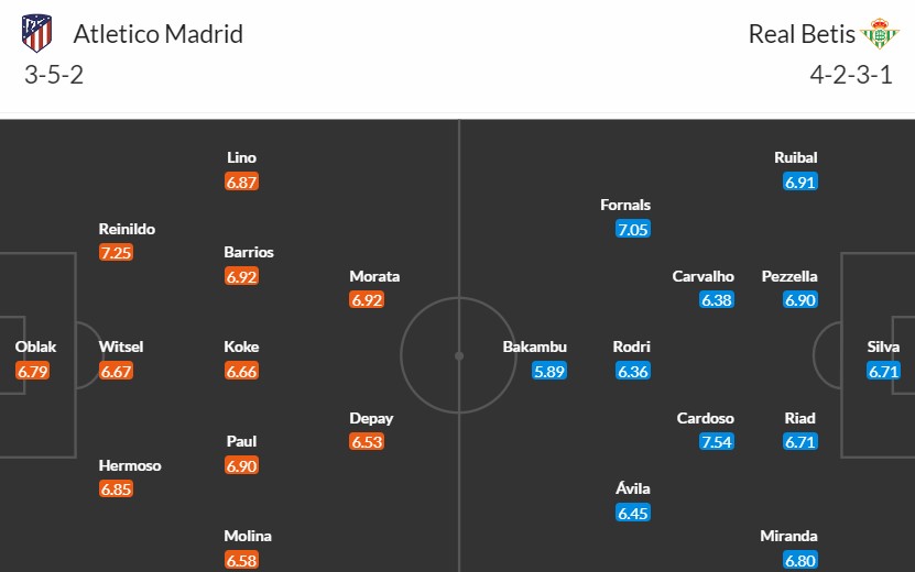 Soi kèo phạt góc Atletico Madrid vs Real Betis, 22h15 ngày 03/03 - Ảnh 3