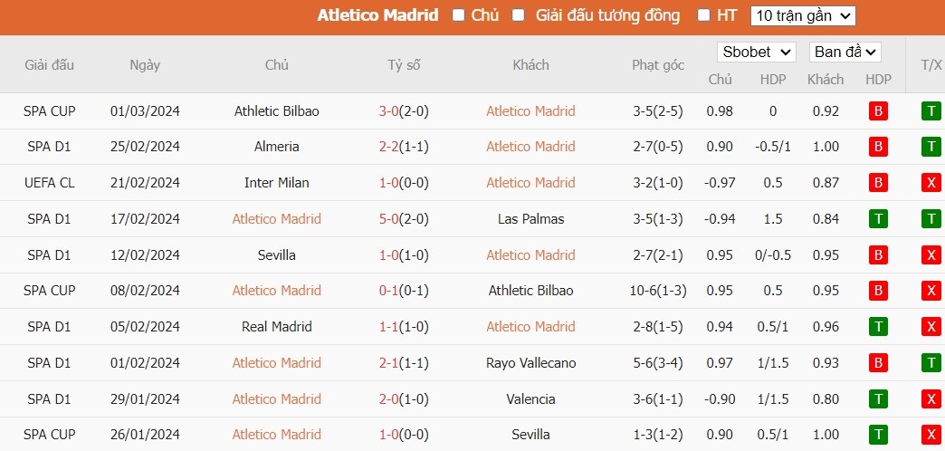 Soi kèo phạt góc Atletico Madrid vs Real Betis, 22h15 ngày 03/03 - Ảnh 4