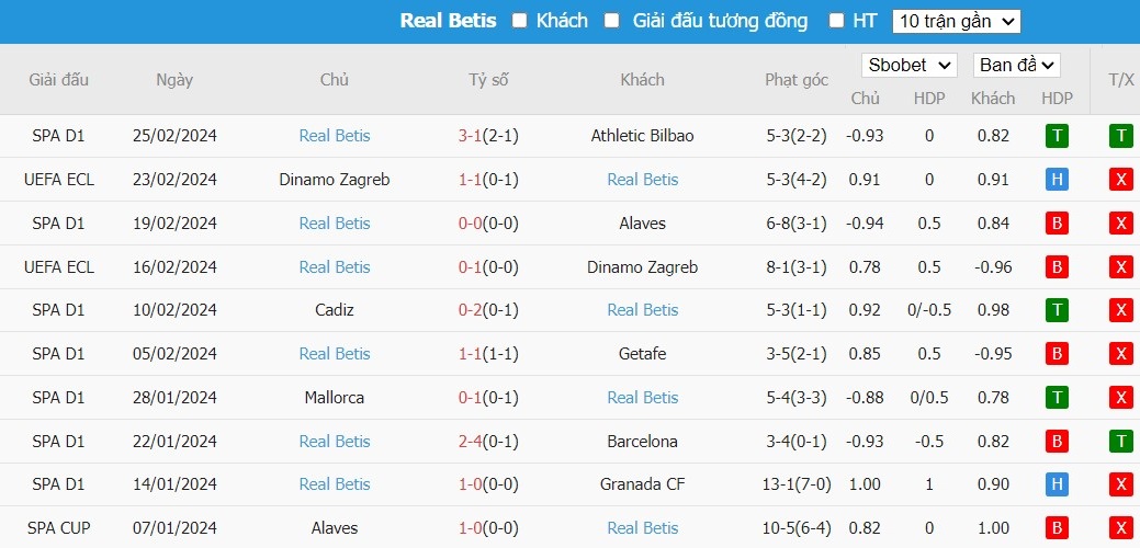 Soi kèo phạt góc Atletico Madrid vs Real Betis, 22h15 ngày 03/03 - Ảnh 5