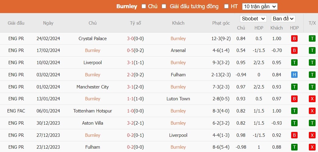 Soi kèo phạt góc Burnley vs Bournemouth, 20h ngày 03/03 - Ảnh 4