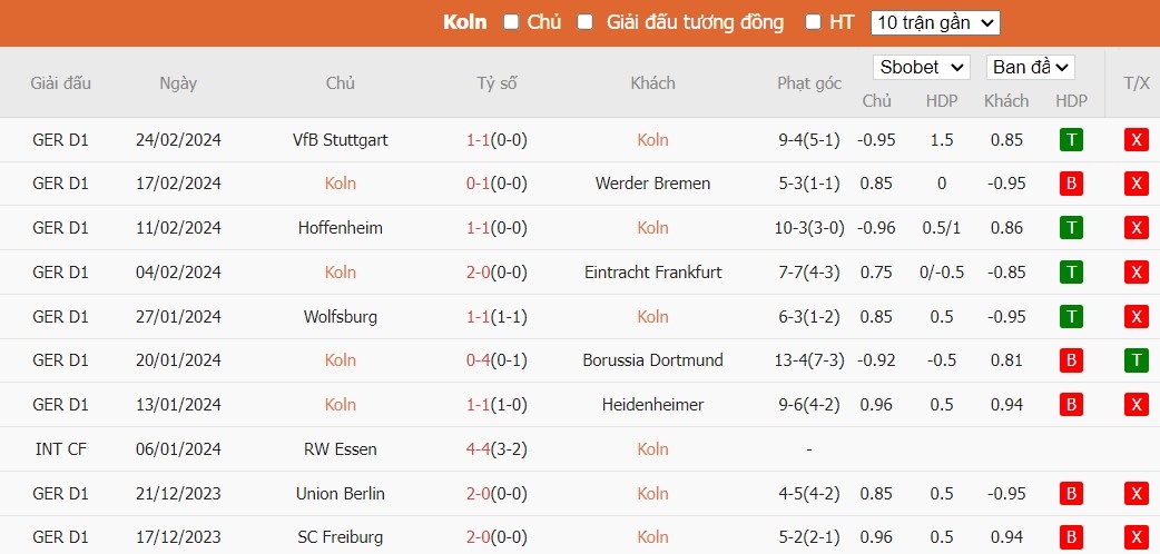 Soi kèo phạt góc FC Koln vs Bayer Leverkusen, 21h30 ngày 03/03 - Ảnh 4