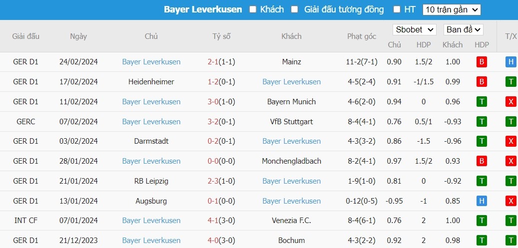 Soi kèo phạt góc FC Koln vs Bayer Leverkusen, 21h30 ngày 03/03 - Ảnh 5