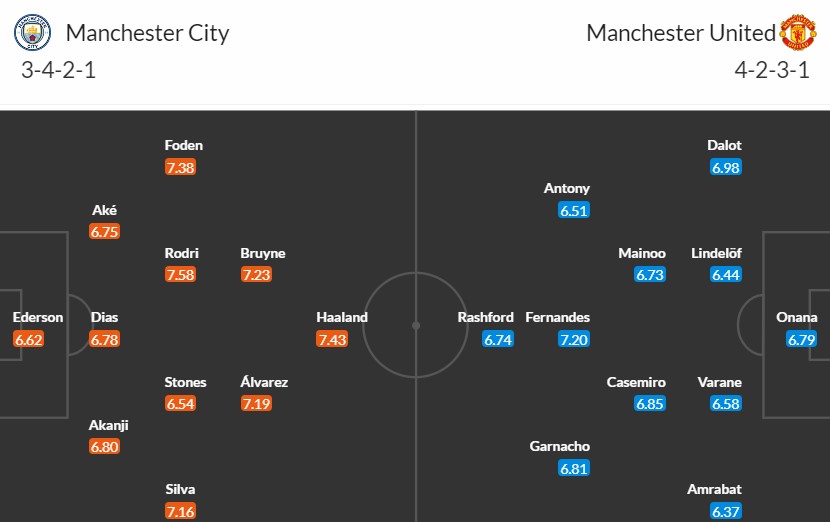 Soi kèo phạt góc Man City vs MU, 22h30 ngày 03/03 - Ảnh 3
