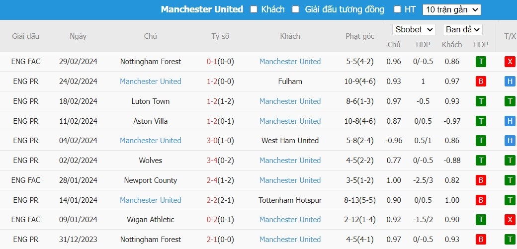 Soi kèo phạt góc Man City vs MU, 22h30 ngày 03/03 - Ảnh 5
