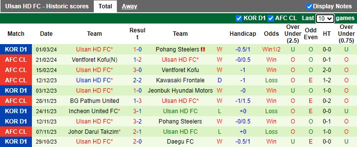 Nhận định Jeonbuk Hyundai Motors vs Ulsan Hyundai, 17h00 ngày 5/3 - Ảnh 3