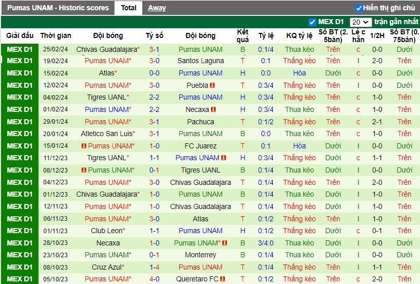 Nhận định Monterrey vs Pumas UNAM, 8h ngày 04/03 - Ảnh 2