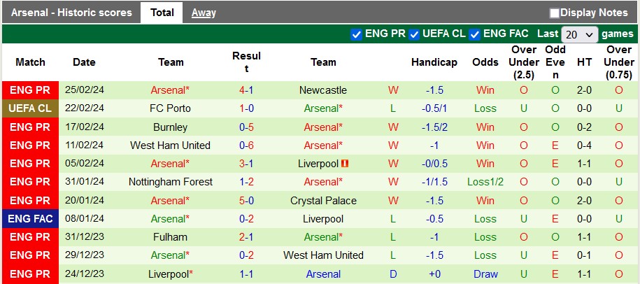 Nhận định Sheffield United vs Arsenal, 3h ngày 5/3 - Ảnh 2
