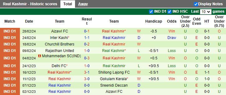 Nhận định Sreenidi Deccan vs Real Kashmir, 18h00 ngày 4/3 - Ảnh 2