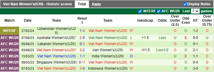 Nhận định U20 nữ Nhật Bản vs U20 nữ Việt Nam, 18h00 ngày 4/3 - Ảnh 2