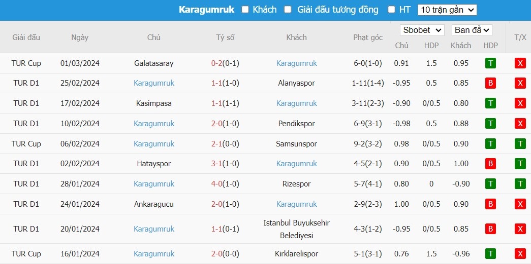 Soi kèo phạt góc Adana Demirspor vs Fatih Karagumruk, 21h ngày 04/03 - Ảnh 3
