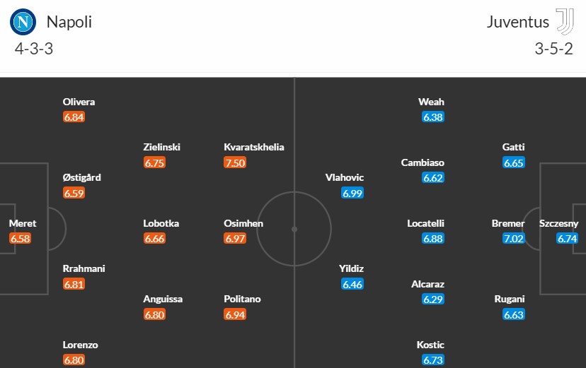 Soi kèo phạt góc Napoli vs Juventus, 2h45 ngày 04/03 - Ảnh 3