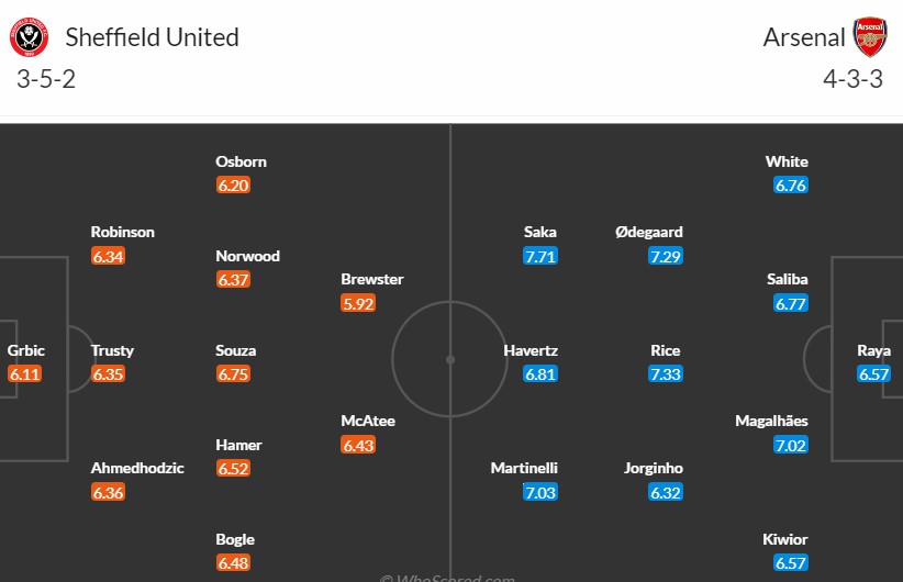 Soi kèo phạt góc Sheffield United vs Arsenal, 3h ngày 05/03 - Ảnh 3
