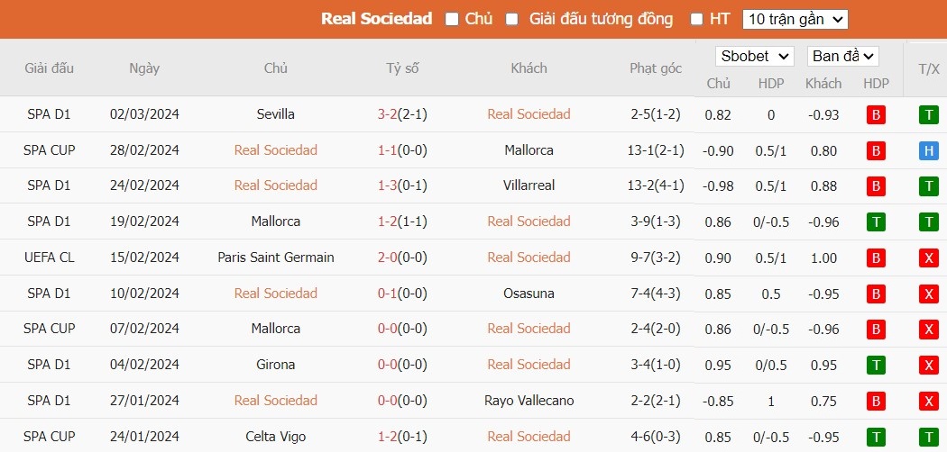 Kèo thẻ phạt ngon ăn Real Sociedad vs Paris Saint-Germain, 3h ngày 06/03 - Ảnh 1