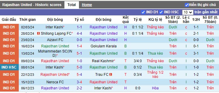 Nhận định Rajasthan United vs Namdhari, 17h00 ngày 6/3 - Ảnh 1