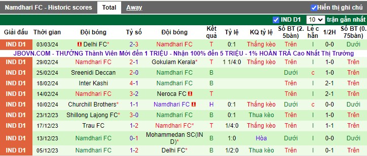 Nhận định Rajasthan United vs Namdhari, 17h00 ngày 6/3 - Ảnh 2
