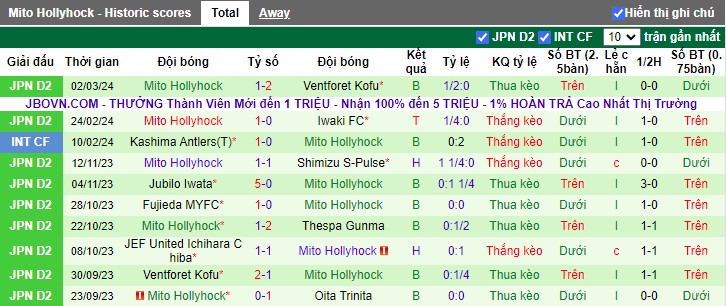 Nhận định YSCC Yokohama vs Mito Hollyhock, 17h00 ngày 6/3 - Ảnh 2