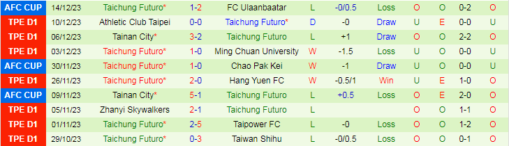 Nhận định Abdysh-Ata Kant vs Taichung Futuro, lúc 19h00 ngày 6/3 - Ảnh 2