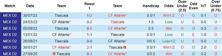Nhận định Atlante vs Tlaxcala, 8h05 ngày 6/3 - Ảnh 3