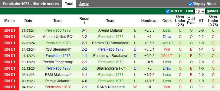 Nhận định Dewa United vs Persikabo 1973, 15h00 ngày 7/3 - Ảnh 2