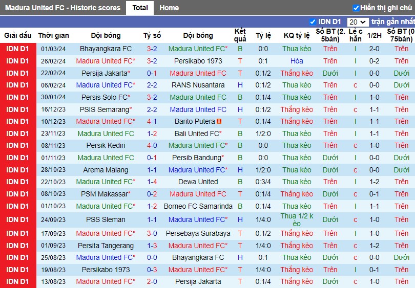 Nhận định Madura United FC vs Persita Tangerang, 15h ngày 06/03 - Ảnh 1