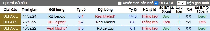 Nhận định Real Madrid vs RB Leipzig, 3h ngày 07/03 - Ảnh 3