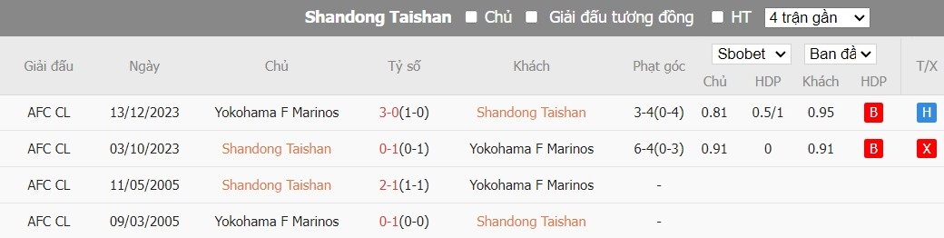 Soi kèo phạt góc Shandong Taishan vs Yokohama F Marinos, 17h ngày 06/03 - Ảnh 5