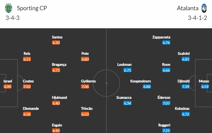Soi kèo phạt góc Sporting Lisbon vs Atalanta, 0h45 ngày 07/03 - Ảnh 3