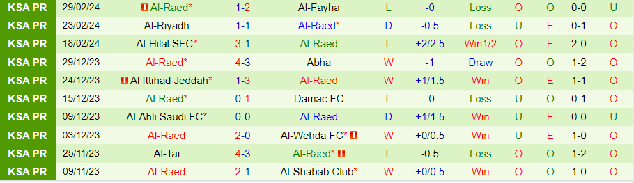 Nhận định Al-Nassr vs Al-Raed, 00h00 ngày 8/3 - Ảnh 1