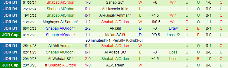 Nhận định Al Salt vs Shabab AlOrdon, lúc 21h00 ngày 7/3 - Ảnh 2