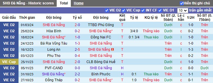 Nhận định Đà Nẵng vs Bà Rịa Vũng Tàu, 17h00 ngày 8/3 - Ảnh 1