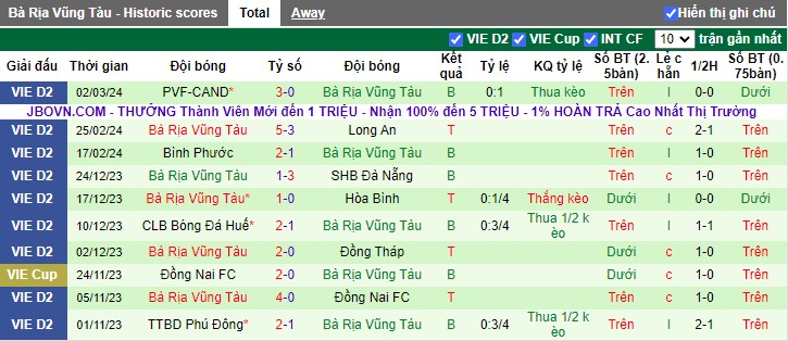 Nhận định Đà Nẵng vs Bà Rịa Vũng Tàu, 17h00 ngày 8/3 - Ảnh 2
