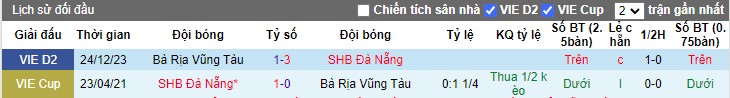 Nhận định Đà Nẵng vs Bà Rịa Vũng Tàu, 17h00 ngày 8/3 - Ảnh 3