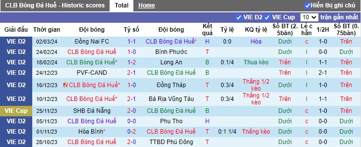 Nhận định Huế vs PVF-CAND, 15h00 ngày 8/3 - Ảnh 1