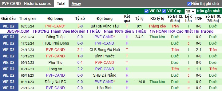 Nhận định Huế vs PVF-CAND, 15h00 ngày 8/3 - Ảnh 2