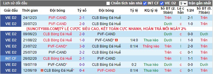 Nhận định Huế vs PVF-CAND, 15h00 ngày 8/3 - Ảnh 3